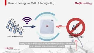 Ruijie  How to configure Blacklist MAC filtering on Ruijie Cloud AP [upl. by Sikata]