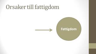 Vad är grejen med fattigdom [upl. by Assilac28]