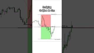 SCALPING en 1 minuto Estructura de mercado Avanzado Ejemplo de entrada Scalping trading forex [upl. by Oihsoy]