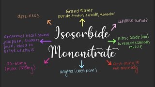 Isosorbide Mononitrate  Medicines 101 [upl. by Rew]