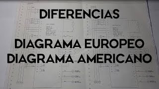 Lectura e Interpretación de Diagramas Eléctricos  2 [upl. by Kcirderfla]