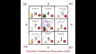 Estrellas Voladoras Feng Shui Diciembre 2 018 [upl. by Trueman]