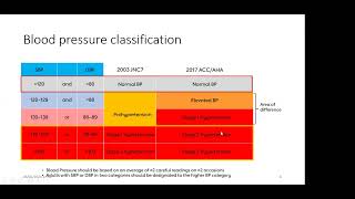 UptoDate Pharmacotherapy of Hypertension  Dr Ojuka Silas MPS  Uganda Heart Institute [upl. by Yrrem]