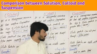 Comparison between Solution Colloid and Suspension [upl. by Hadnama]