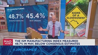 Negatives have been baked into stocks for months says Jim Cramer [upl. by Colville267]