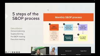 SampOP Process  PSCP Course [upl. by Carlyle]