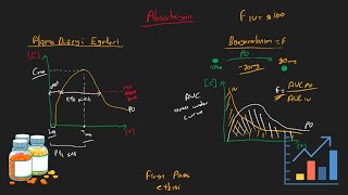 Absorbsiyon  Farmakokinetik  Farmakoloji [upl. by Yajeet]