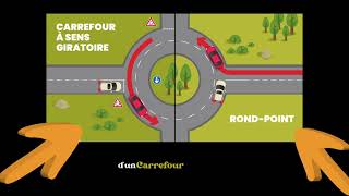 🚗💨 Les Secrets des Rondspoints vs Sens Giratoire   Guide Complet du Code de la Route [upl. by Alleoj]