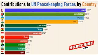 Contributions to UN Peacekeeping Forces by Country [upl. by Ydoow710]