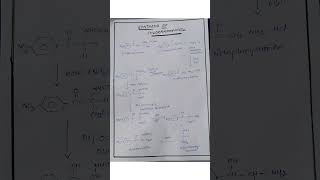 Synthesis of CHLORAMPHENICOL medicinalchemistry pharmacy pharmacist PHARMAEASY [upl. by Annavoj453]