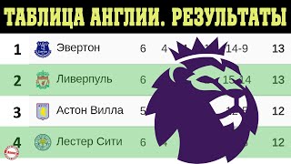 Чемпионат Англии по футболу АПЛ 6 тур Результаты расписание таблица [upl. by Hsiri851]