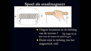 Rechterhandregel voor een spoel [upl. by Yanrahc956]