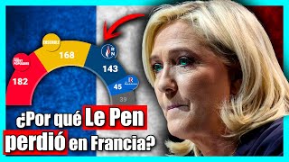 ¿ACERTÓ MACRON adelantando las ELECCIONES en FRANCIA [upl. by Haisa930]