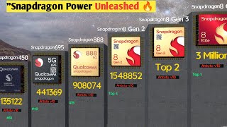 The Most Powerful Snapdragon Processor EverquotFrom Budget to Flagship 💥 [upl. by Syned]