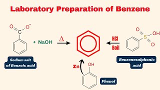 Laboratory Preparation of Benzene Fsc class 12  Benzene from Sodium salt of benzoic acid [upl. by Poucher897]