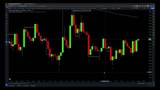 Trade Pro Market Structure Indicator Release and Tutorial [upl. by Emery772]