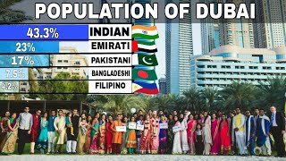 Amazing facts About Indian In Dubai  Plenty facts  Facts About Indian People In Dubai [upl. by Iak]