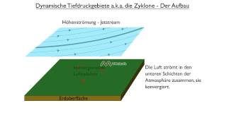 Dynamische Tiefdruckgebiete aka die Zyklone  Der Aufbau [upl. by Swenson]