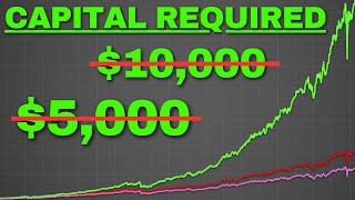 I Created a YieldMax ETF Portfolio that Pays my Bills [upl. by Lansing]