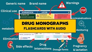 Top 200 Drug Monographs Flashcards PTCB PEBC Pharmacy Technician NAPLEX FPGEE KAPS [upl. by Newton642]