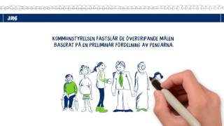 Nynäshamns kommun  Mål och budget [upl. by Esinrahc]