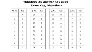 TSGENCO AE Answer Key 2024  Exam Key Objections [upl. by Adnovoj]