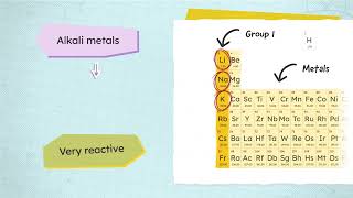 Group 1 Elements  KS3 Science [upl. by Ennylyak948]