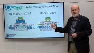 The Basics of SMPTE ST 2110 in 60 Minutes  Wes Simpson [upl. by Nohtahoj472]