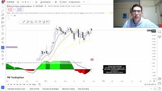 ANALISIS BITCOIN GRAFICO DIARIO Y ACTUALIZACION DEL SEMANAL trading crypto trader bitcoin [upl. by Nitsirhc628]