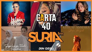 40 Lagu TERPILIH Carta Suria  Carta Lagu Melayu Terkini  Carta Suria FM Jun 2022 [upl. by Ebonee]