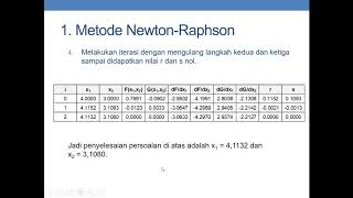 Persamaan NonLinear Simultan  Newton Raphson [upl. by Gurevich]