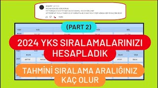 2024 YKS SIRALAMA HESAPLAMA  2024 YKS SIRALAMALARINIZI HESAPLADIK PART 2 [upl. by Sweatt]