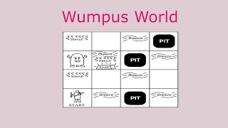 Wumpus World Problem Propositional logic  Artificial Intelligence [upl. by Kathe]