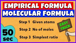 Empirical Formula and Molecular Formula  Basic Concept  Numerical Problems [upl. by Kirst421]