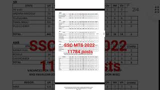 SSC MTS 2022 Final vacancies out SSC MTS Total posts 2022  SSC MTS Result 2022 Update [upl. by Dombrowski]