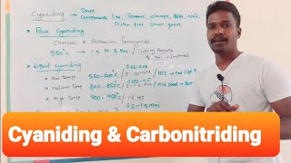 Cyaniding process  Case Hardening of steel [upl. by Casavant]