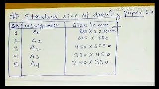 Standard size of drawing paper in engineering drawing [upl. by Bonnice]