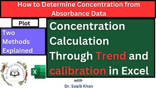 Calculating Concentration from Absorbance Through Trend and Calibration Method  Data Analysis [upl. by Acinahs895]