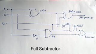 Full Subtractor  Truth Table  Logic Diagram  Explained in Hindi [upl. by Frodin455]