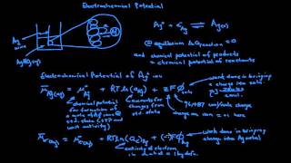 Electrochemical Potential [upl. by Hugibert787]