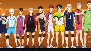 Haikyuu Players Height Comparison [upl. by Lore]