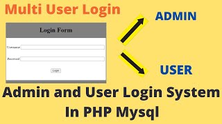 User And Admin Login System In PHP MySQL Step By Step  PHP Tutorial For Beginners 2023 [upl. by Florencia]