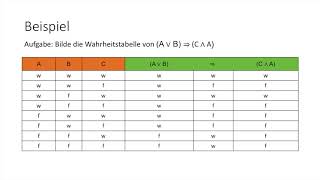 Wahrheitstabelle Anwendungsbeispiele und Tipps [upl. by Land]