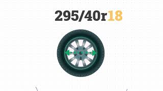 Tire Size 29540r18 in inches [upl. by Hebrew]