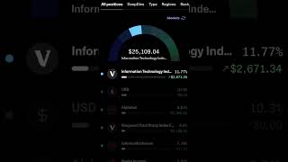 Dividend Investing is SIMPLE  Dividend Portfolio Update [upl. by Arahset]