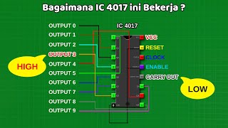 Prinsip Kerja IC 4017  Analisa Logika 10 [upl. by Chaddie]