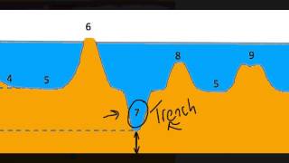 Features of the Ocean Basin [upl. by Nilrev]