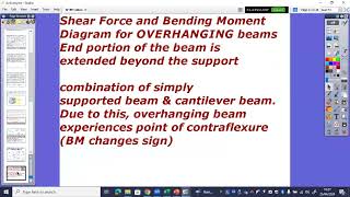 Loaded Beam Shear Force amp Bending Moment diagrams via Excel [upl. by Bundy]