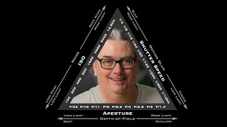 the Exposure Triangle Explained for Photography Beginners [upl. by Rebhun875]