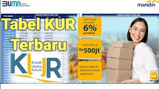 Tabel KUR 2025KUR 2025tutorial beritaterkini kreditusaharakyat beritaterbaru pinjamanbank [upl. by Terrell]